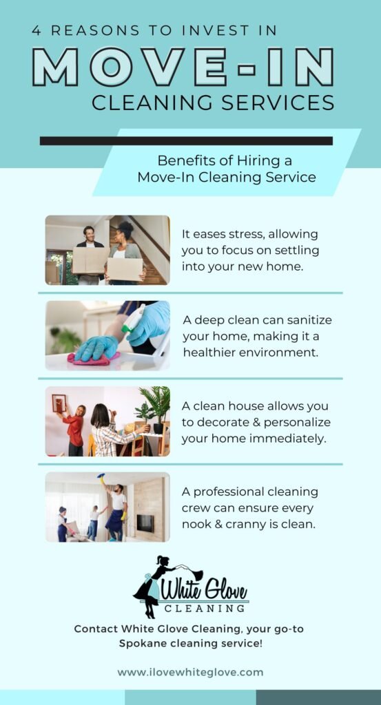Reasons to Invest in Move-In Services infographic